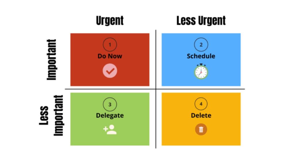 Dominate Your Day: 11 Expert Tips to Master Task Prioritization at Work